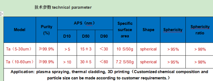 Spherical tantalum powder