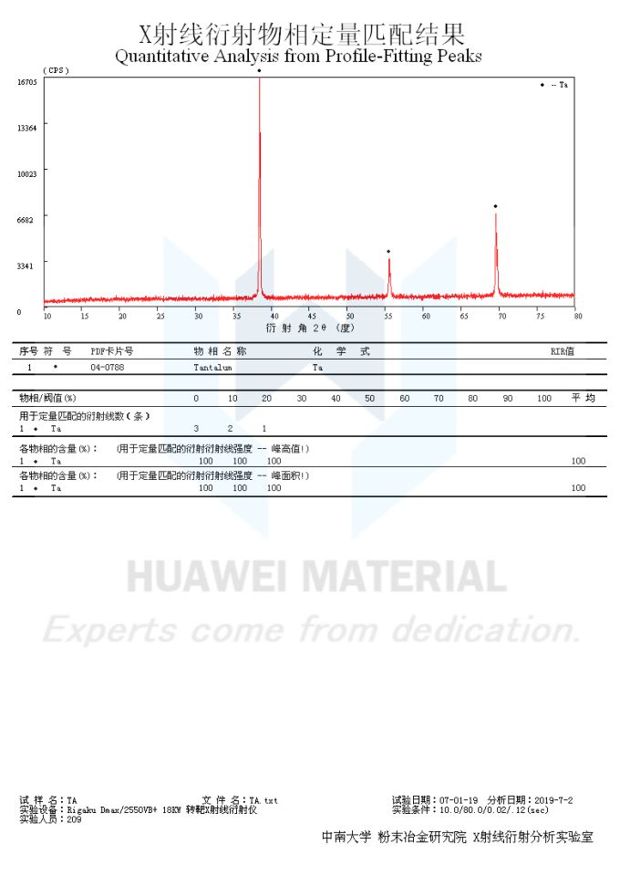 XRD of Ta-Spherical tantalum powder-2019.07.02