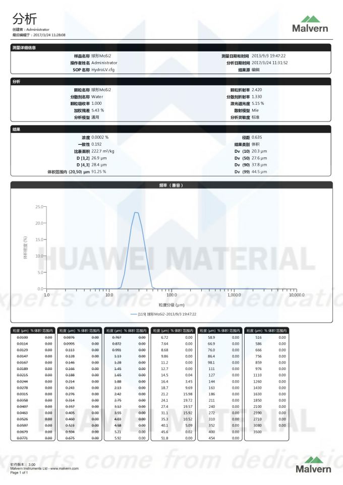 size distribution report of MoSi2球形MoSi2 20-50um-2017.03.24-球形-粗晶_00