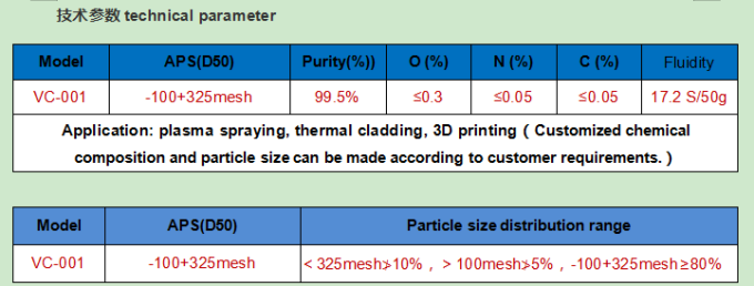 Vanadium carbide