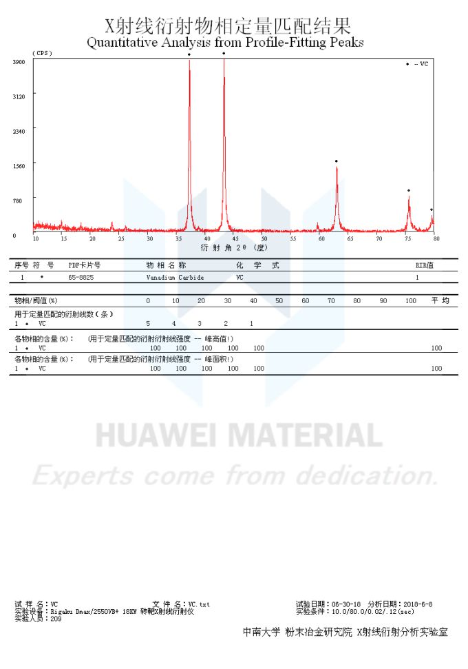XRD of VC -Vanadium carbide-powder2018.06.08