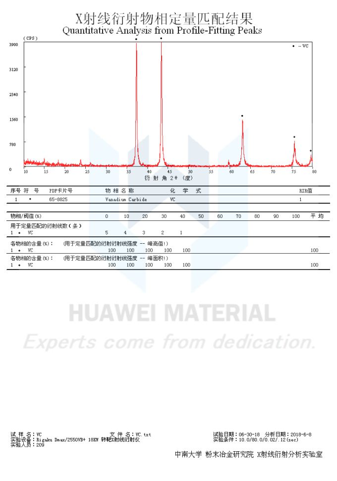 XRD of VC -Vanadium carbide-powder2018.06.08