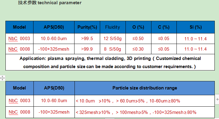 Niobium carbide