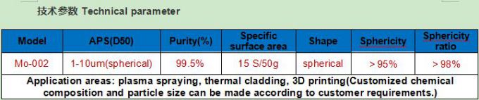 Molybdenum