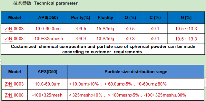 Zirconium Nitride