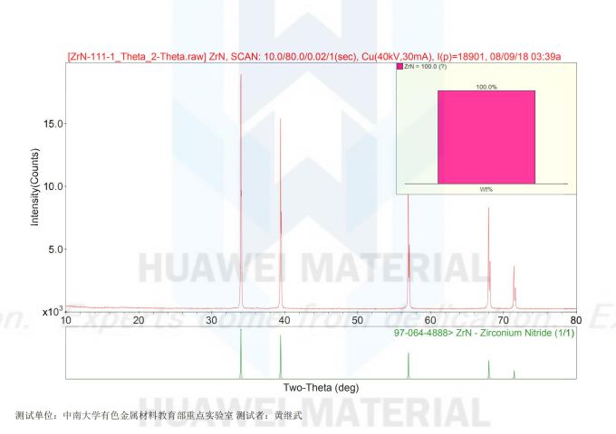 Size Distribution Report of Zirconium Nitride ZrN-2018.08.09_00