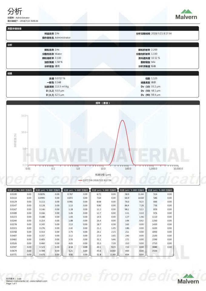 Size Distribution Report of Zirconium Nitride ZrN-2018.07.21_00