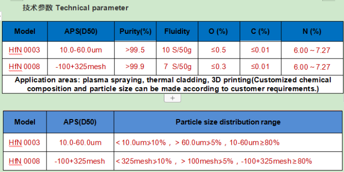 hafnium Nitride