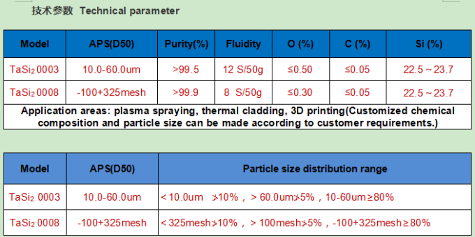 Tantalum disilicide