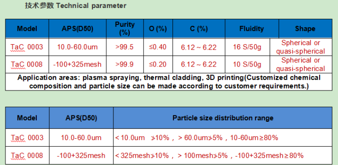 Tantalum carbide