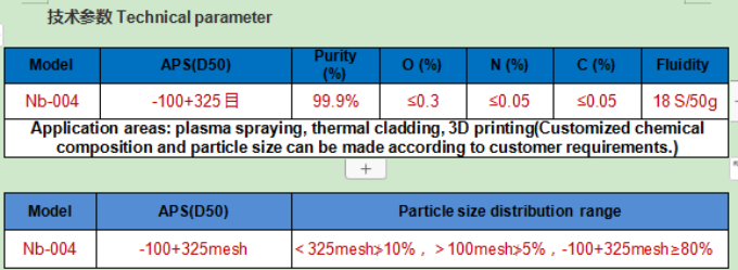 Niobium powder