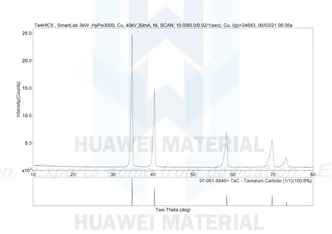 Theta phase analysis of Ta4Hf5C-20210603_00