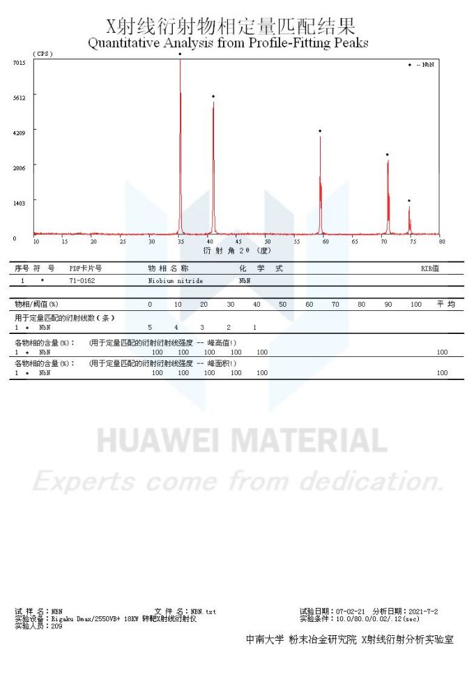 XRD of NbN-2021.07.02第二次氮化