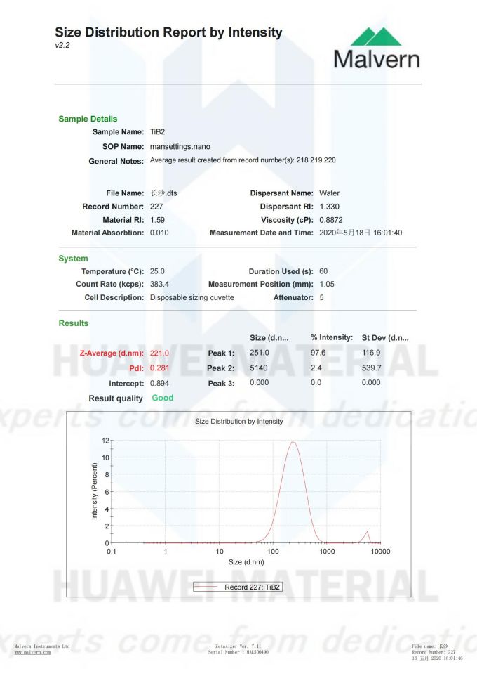 Size Distribution Report of TiB2-(0.22um)20200518_00