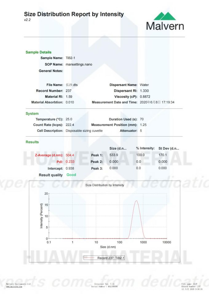 TiB2 Size Distribution Report(D50=0.5um)-2020.06.08_00