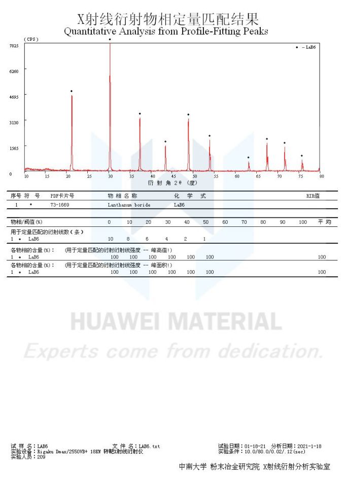 XRD of LaB6-2021.01.18