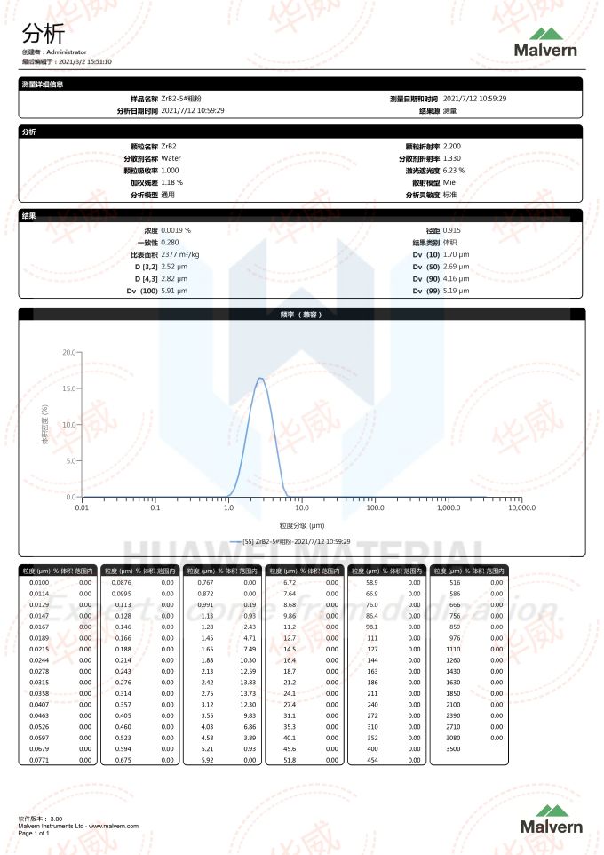 size distribution report of ZrB2-5 micro powder（2.69um）2021.07.12_00