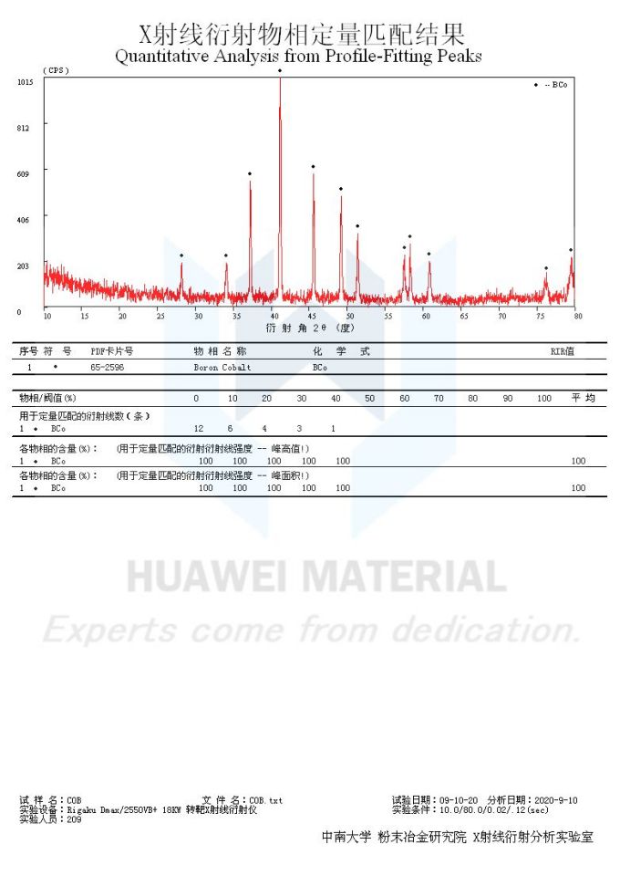 XRD of COB-2020.09.10