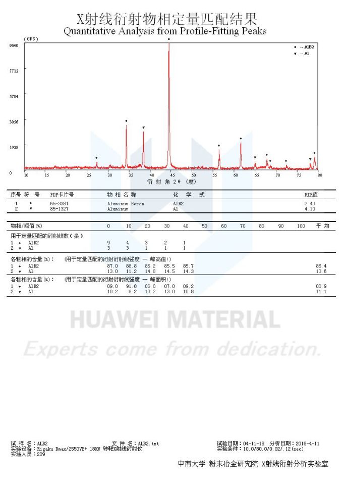 XRD of ALB2-2018.04.11