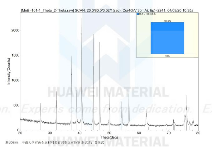 theta phase analysis of  MnB-20200409_00