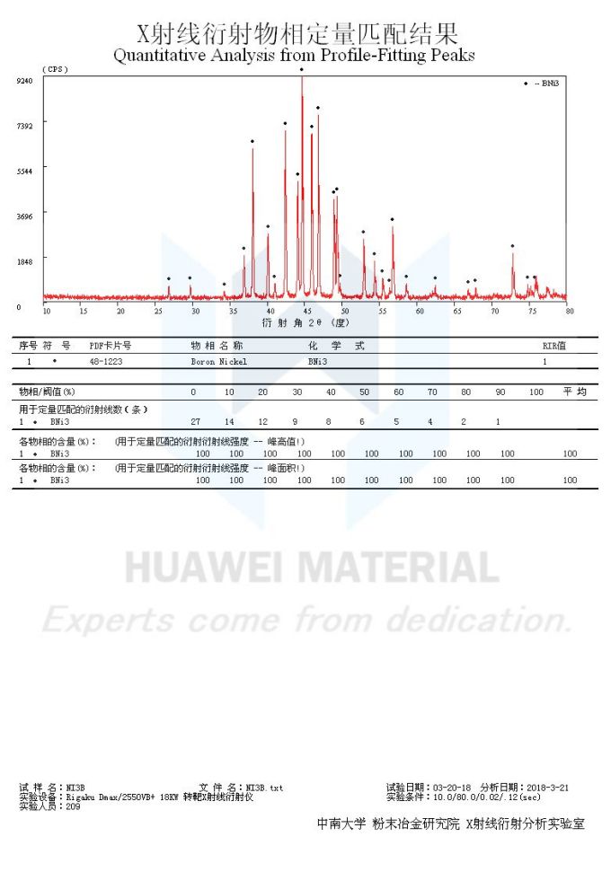 XRD of Ni3B-2018.03.21