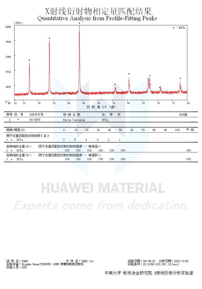 XRD of TaB2-2021.04.28