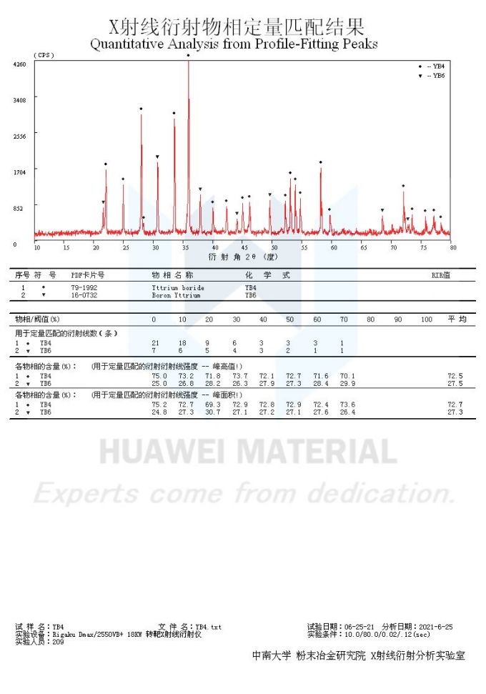 XRD of YB6-2021.06.25