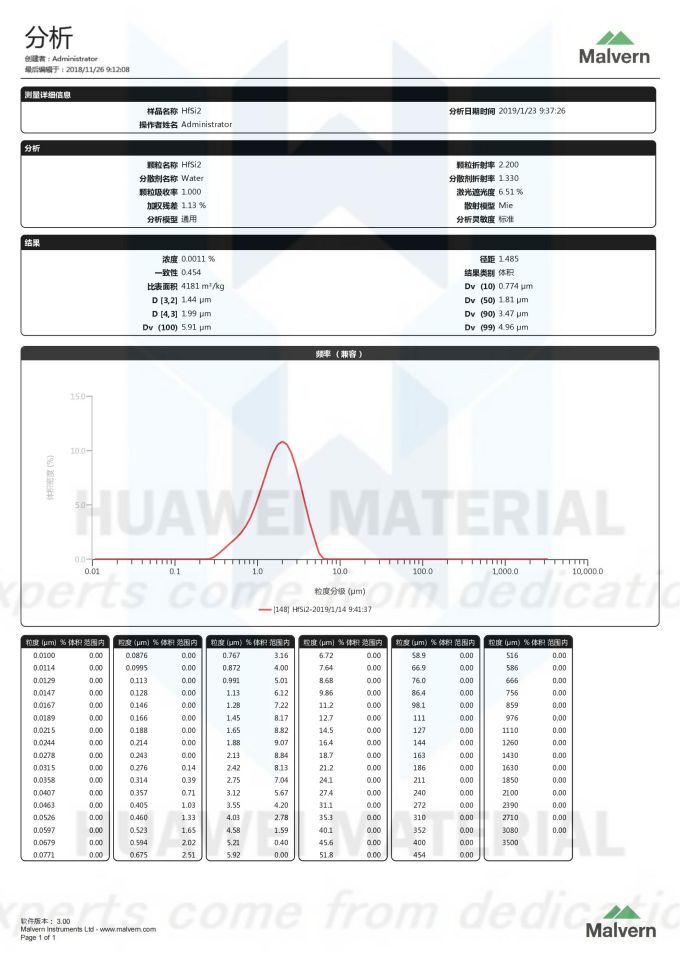 HfSi2(1.0-3.0um)_00