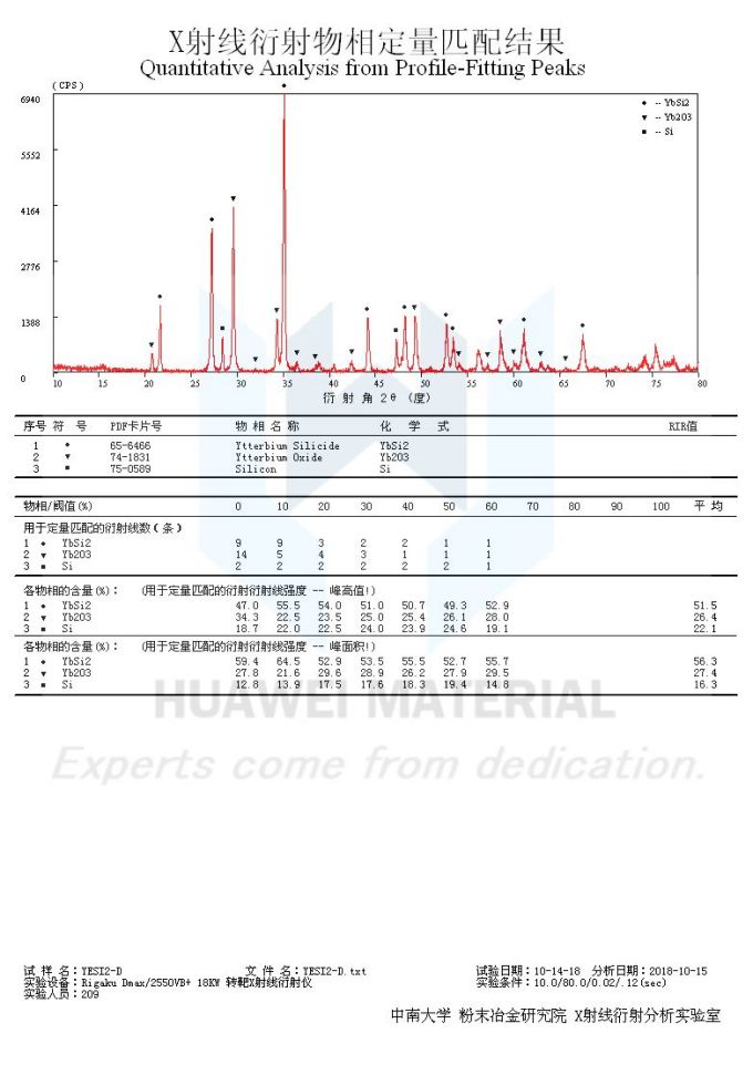 YbSi2-2018.10.15