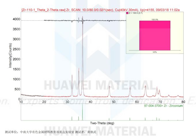 Zr-XRD衍射_00