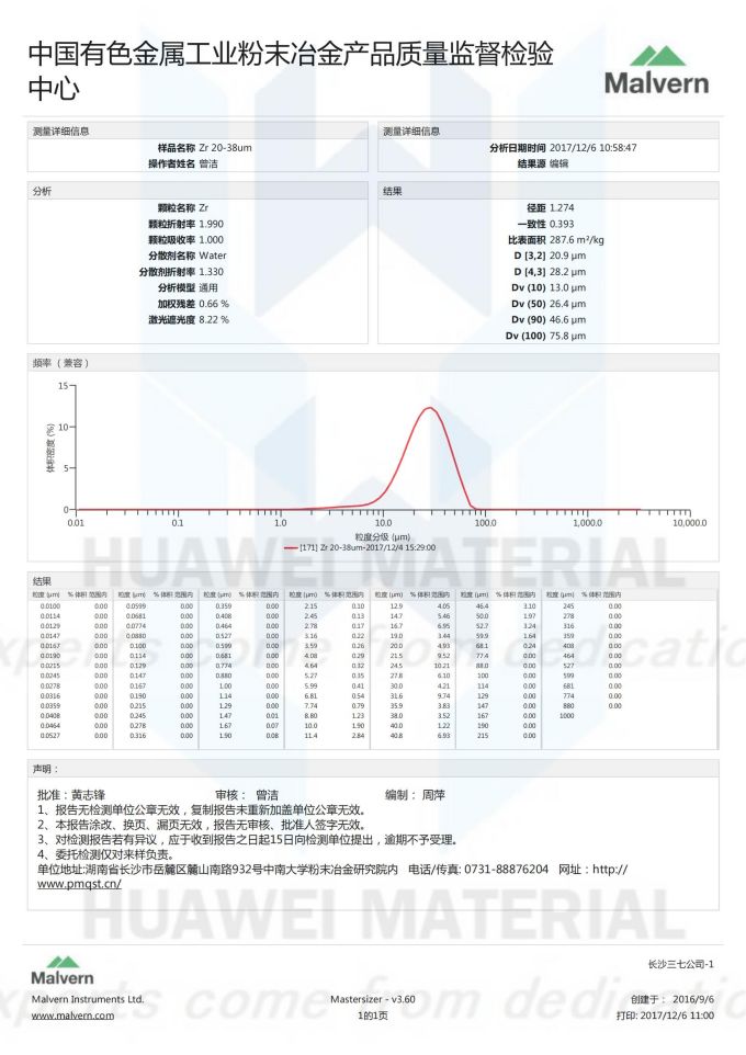 锆粉20-38微米2017.12.06_00