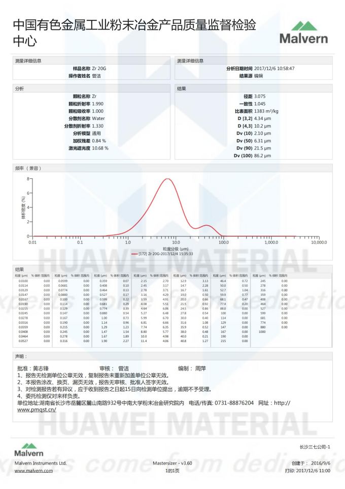 锆粉20-38微米2017.12.06_01