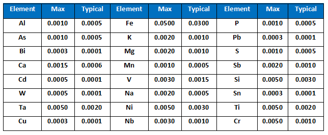 Technical Specification