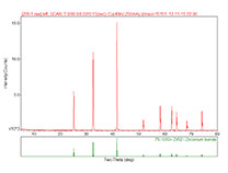 Ultra-high temperature ceramic matrix composites - zirconium