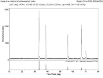 Solid rocket engine throat liner - hafnium carbide