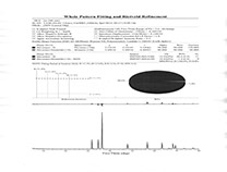 Automobile airbag detonator - ultra- fine zirconium powder