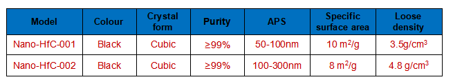 Nano-HfC technical parameter
