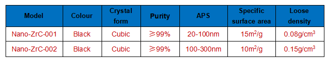 Nano-ZrC technical parameter