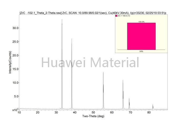 Theta phase analysis of ZrC-2019.02.25_00
