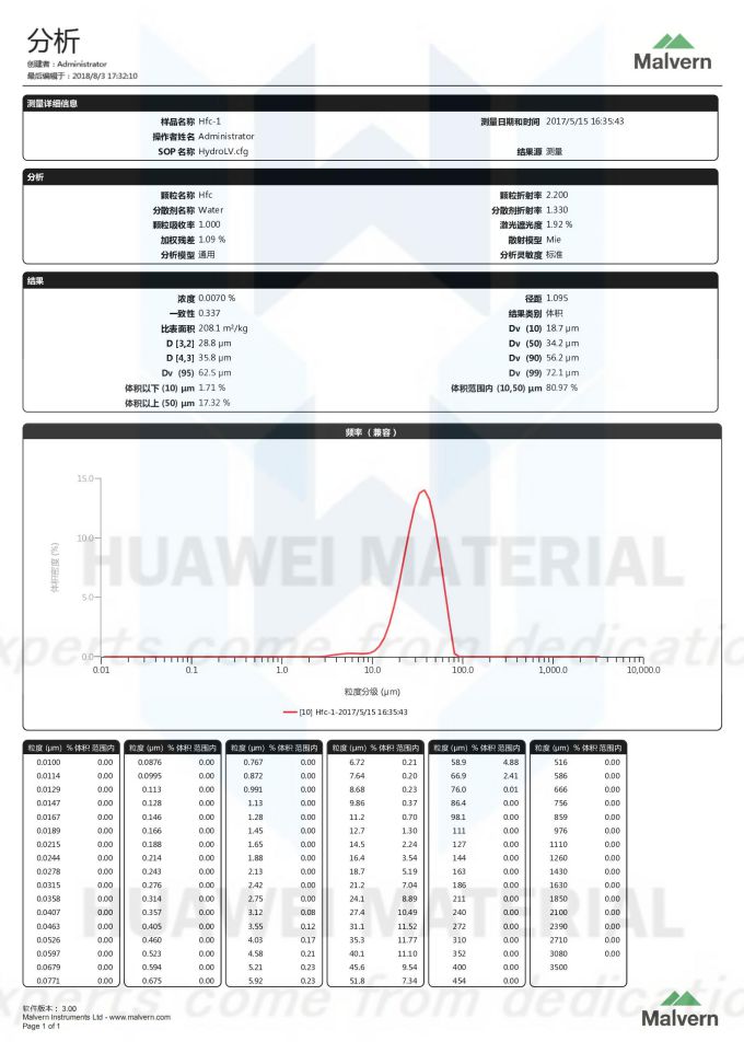 喷涂HfC-(D50=34um)2017.05.15-1_00