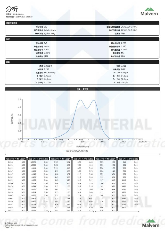 Size Distribution Report of Zirconium carbide ZrC(14.2um)2018.03.10_00