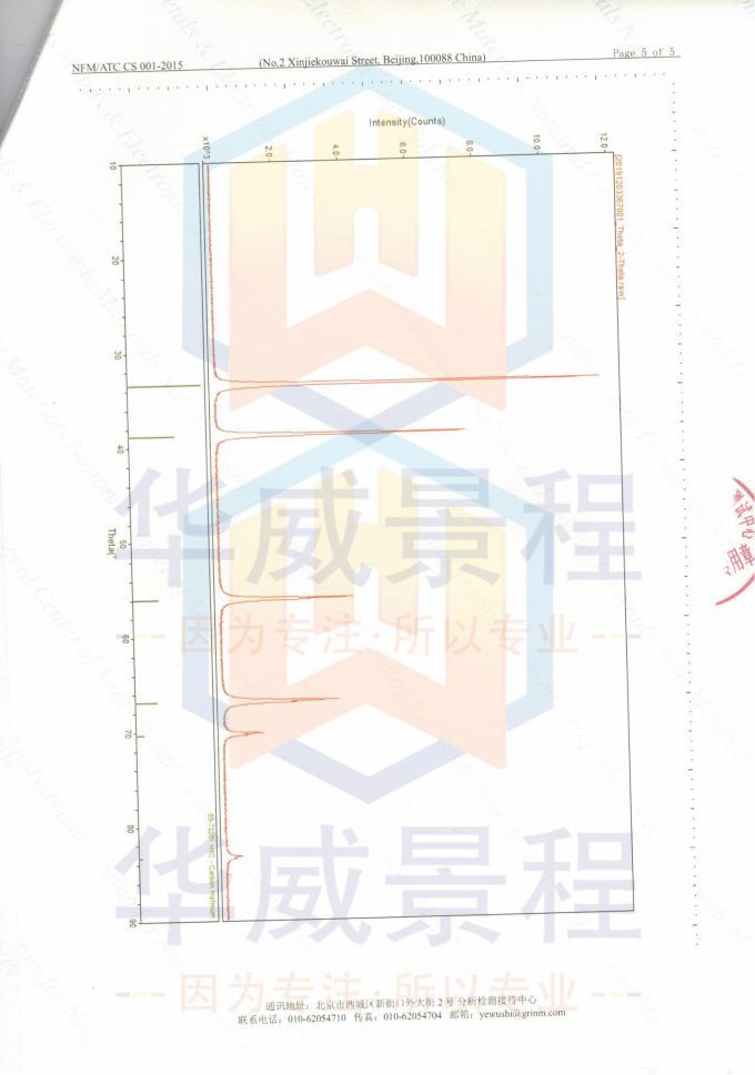 HfC(成分含量与粒度)2019.12.30国标(北京检验认证有限公司)国家有色金属及电子材料分析测试中心-1_04