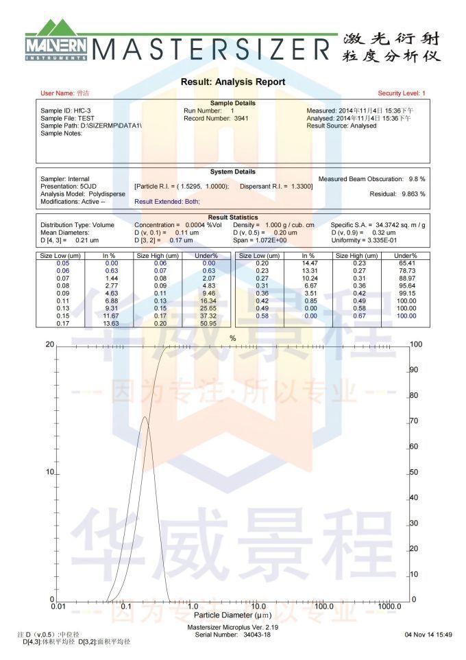HfC-(0.20um)2014.11.04_00