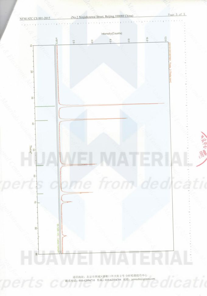 HfC(成分含量与粒度)2019.12.30国标(北京检验认证有限公司)国家有色金属及电子材料分析测试中心-1_04