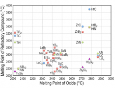 Ultra-High Temperature Ceramics