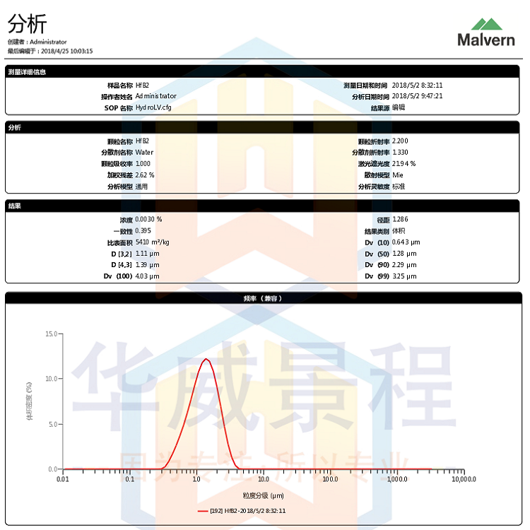 Hafnium boride