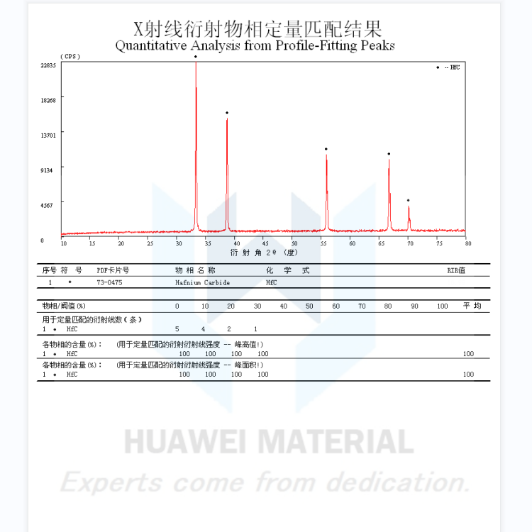 hafnium carbide