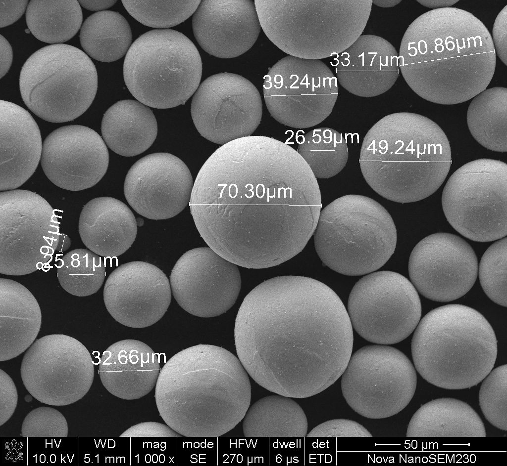 Hafnium powder