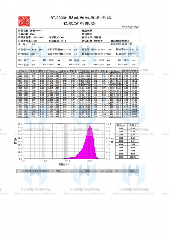size distribution report of vanadium powder
