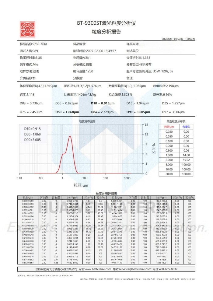 Zirconium Diboride